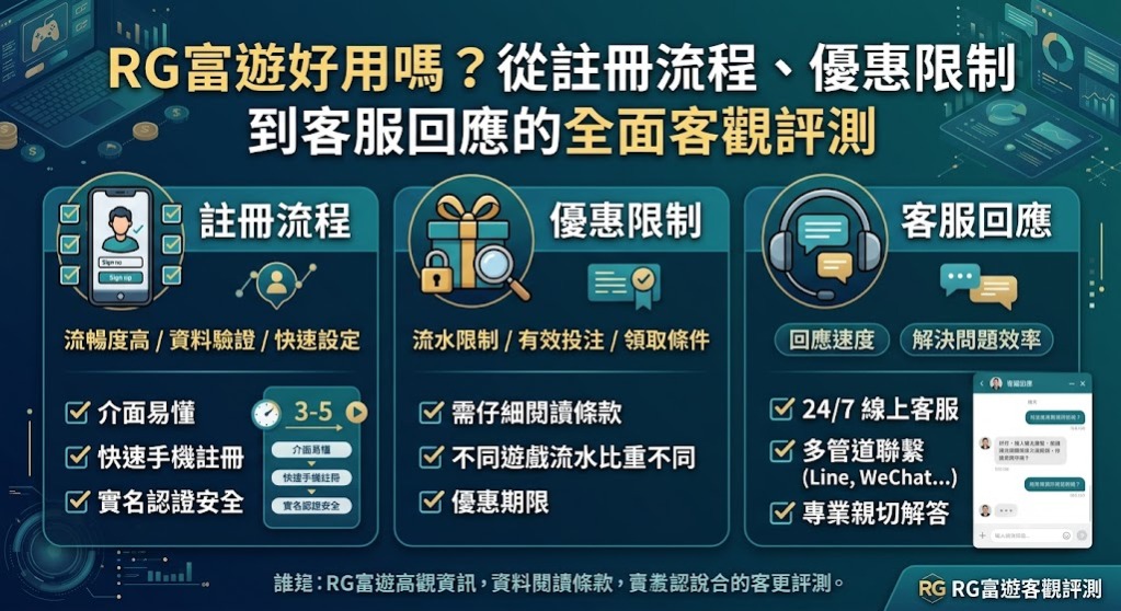 3 分鐘完成開戶,領取專屬首儲優惠,開啟您的極致娛樂之旅!